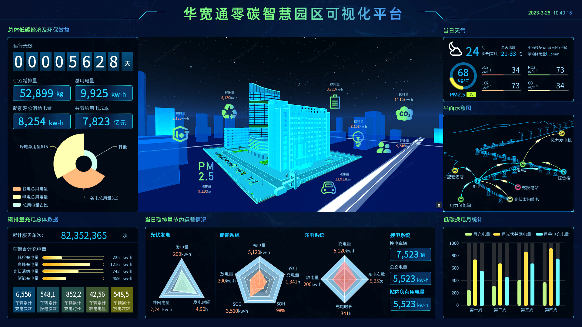 双碳背景下,园区如何实现低碳发展?_管理_能源_能耗