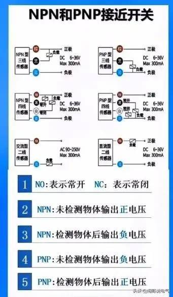 42.npn和pnp接近開關對比區別41.電動機轉數計算40.