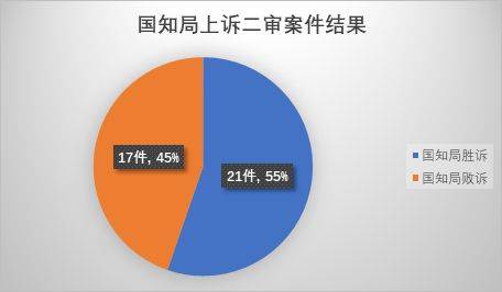 裁判文书网撤销程序（裁判文书网上的判决书能消除吗） 第13张