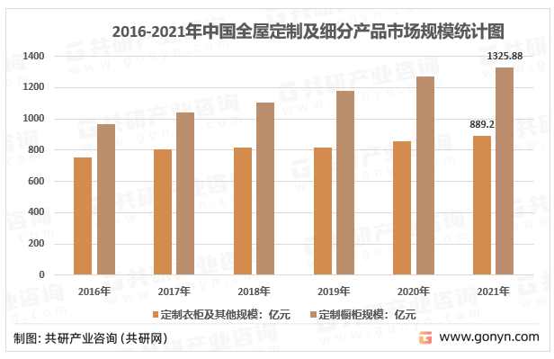 隨著城鎮化的推進,居民收入水平的提升,房地產行業平穩健康發展,消費