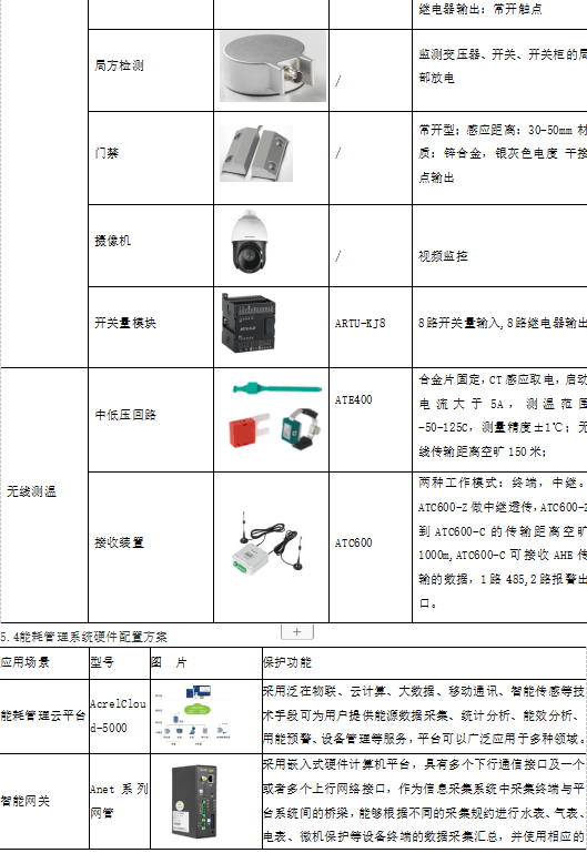 大数据时代的电力能源管理系统