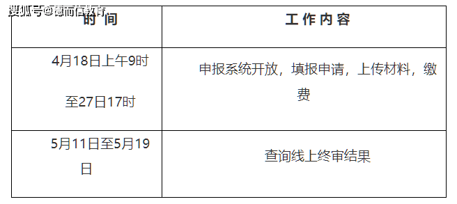 手机闹铃响被取消学位证书 来自搜狐网