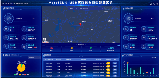 大数据时代的电力能源管理系统