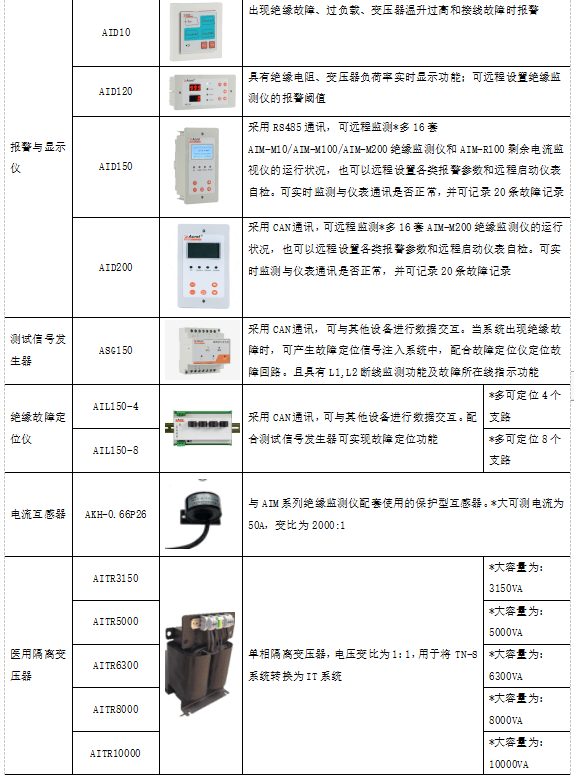 大数据时代的电力能源管理系统