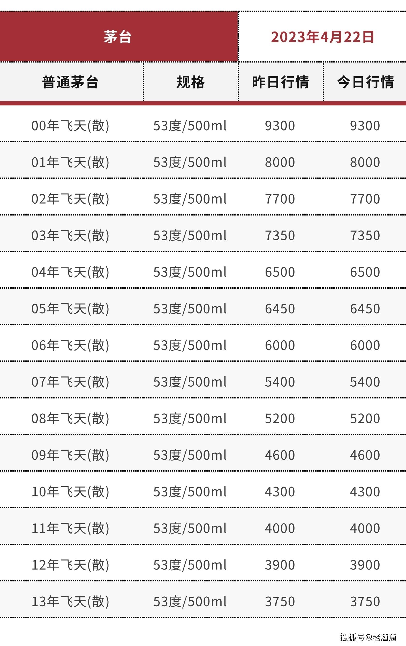 天眼查开庭公告没有内容（天眼查开庭公告查询不到怎么回事） 第3张