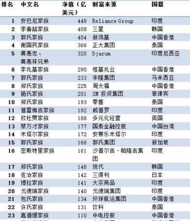 全国首富第一名是谁(全国首富排行榜2023年)-第1张图片-鲸幼网