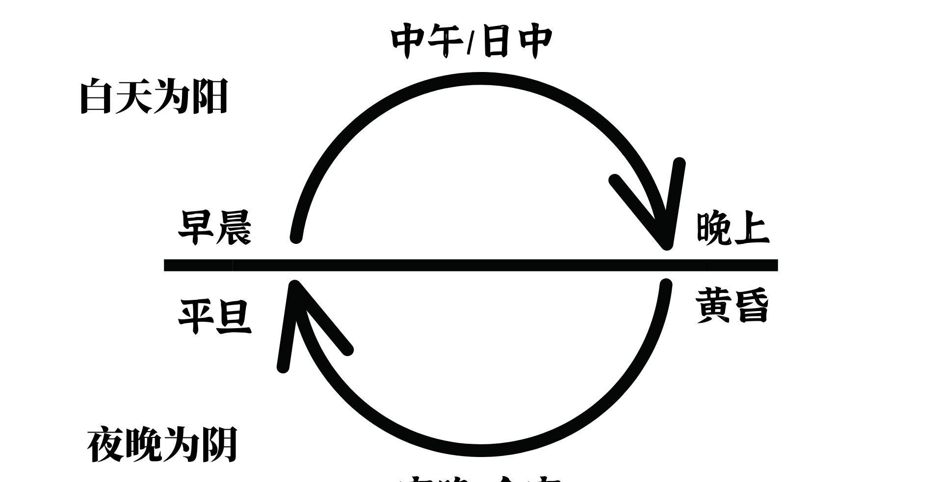 太阳月亮太极图图片