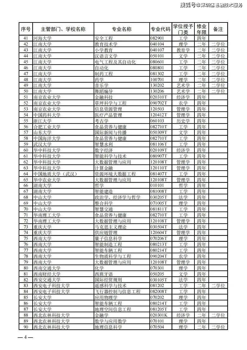 信用中国撤销申请（信用中国撤销申请模板下载什么） 第4张