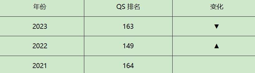 埃克塞特大学REF排名_埃克塞特大学QS排名_英国埃克塞特大学