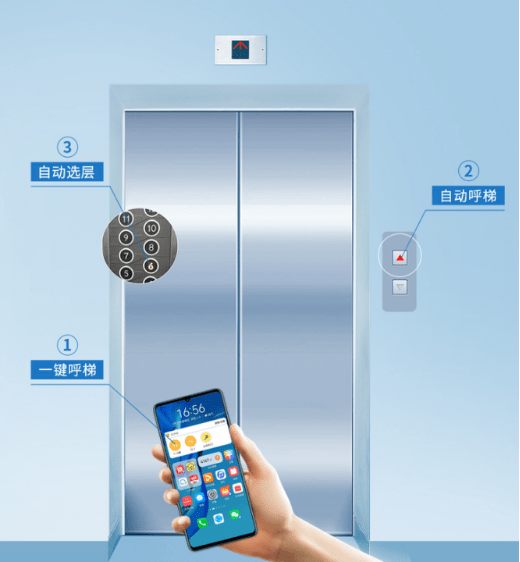 目前,旺龙手机呼梯系统已在深圳前海嘉里中心,深圳南