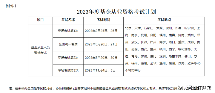 2023年基金从业考试时间_基金从业考试报名条件_证券从业资格查成绩查询