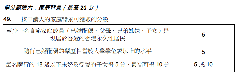 香港优才计划2023打分表 _香港优秀人才引进计划2023-第1张图片-潮百科