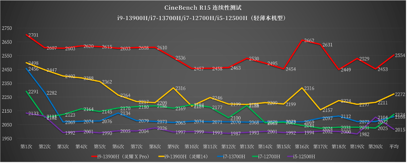 高性能双屏轻薄本如何解锁高效生产力,华硕灵耀 X 双屏 Pro 测评详解