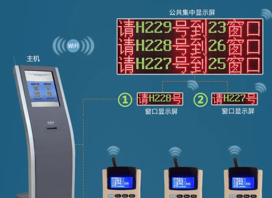 银行排队叫号现状,未来将何去何从?_客户_功能_发展