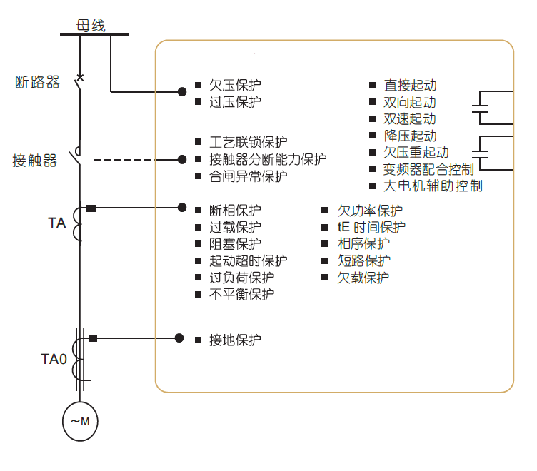 ard2f智能電動機保護器 過載,斷相,不平衡,欠載,接地/漏電,堵轉保護