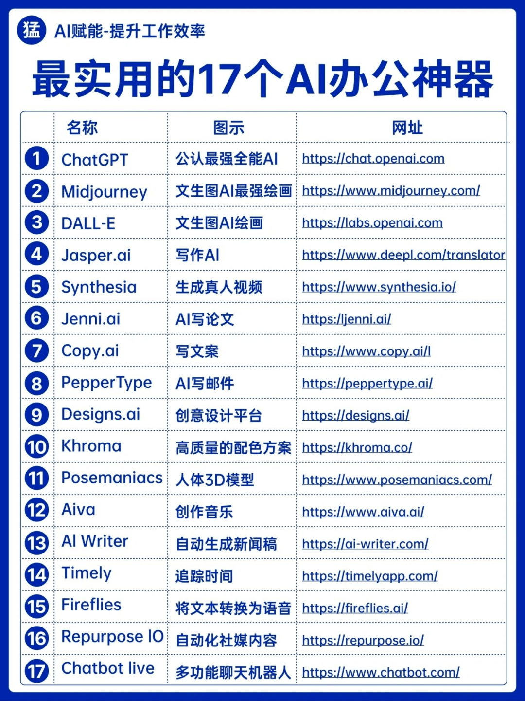 掌握未来！ChatGPT操作手册？必看！