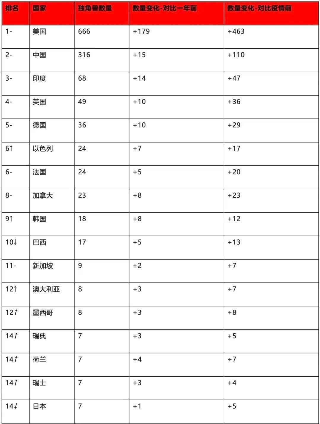 全球顶尖科技排行榜_顶尖科技电脑网_全球十大科技顶尖公司
