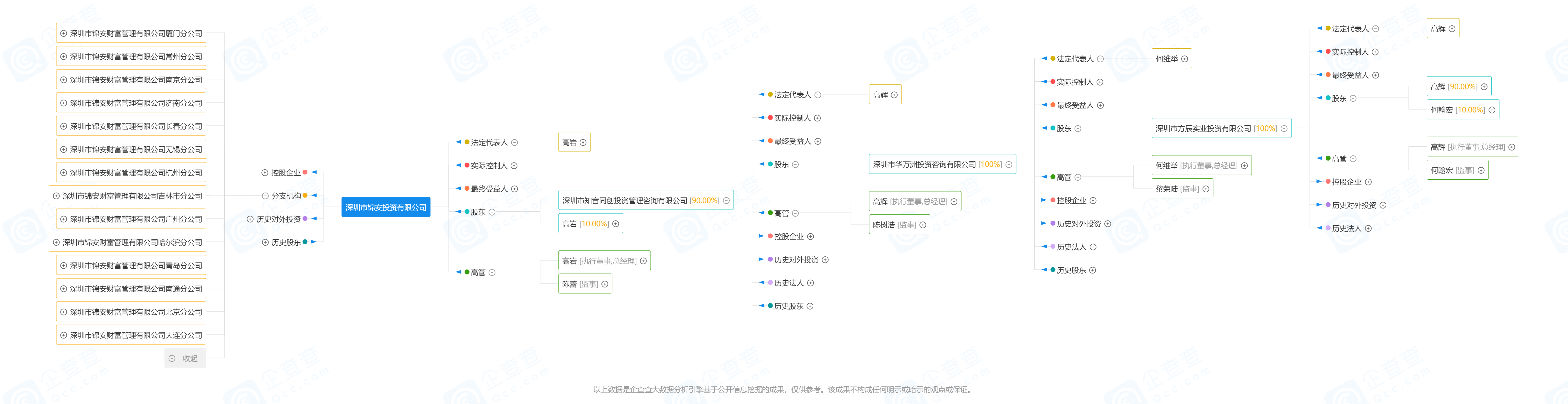 深圳锦安高岩图片