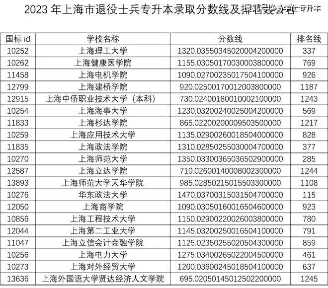 2024年上海立达学院录取分数线及要求_2024年上海立达学院录取分数线及要求_2024年上海立达学院录取分数线及要求