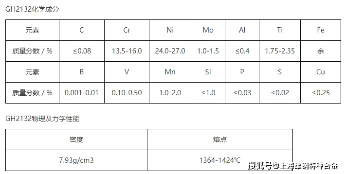 但gh2132在高溫下只能在小於等於550攝氏度的氟化氫氣體中使用