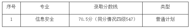 2024年上海立达学院录取分数线及要求_2024年上海立达学院录取分数线及要求_2024年上海立达学院录取分数线及要求