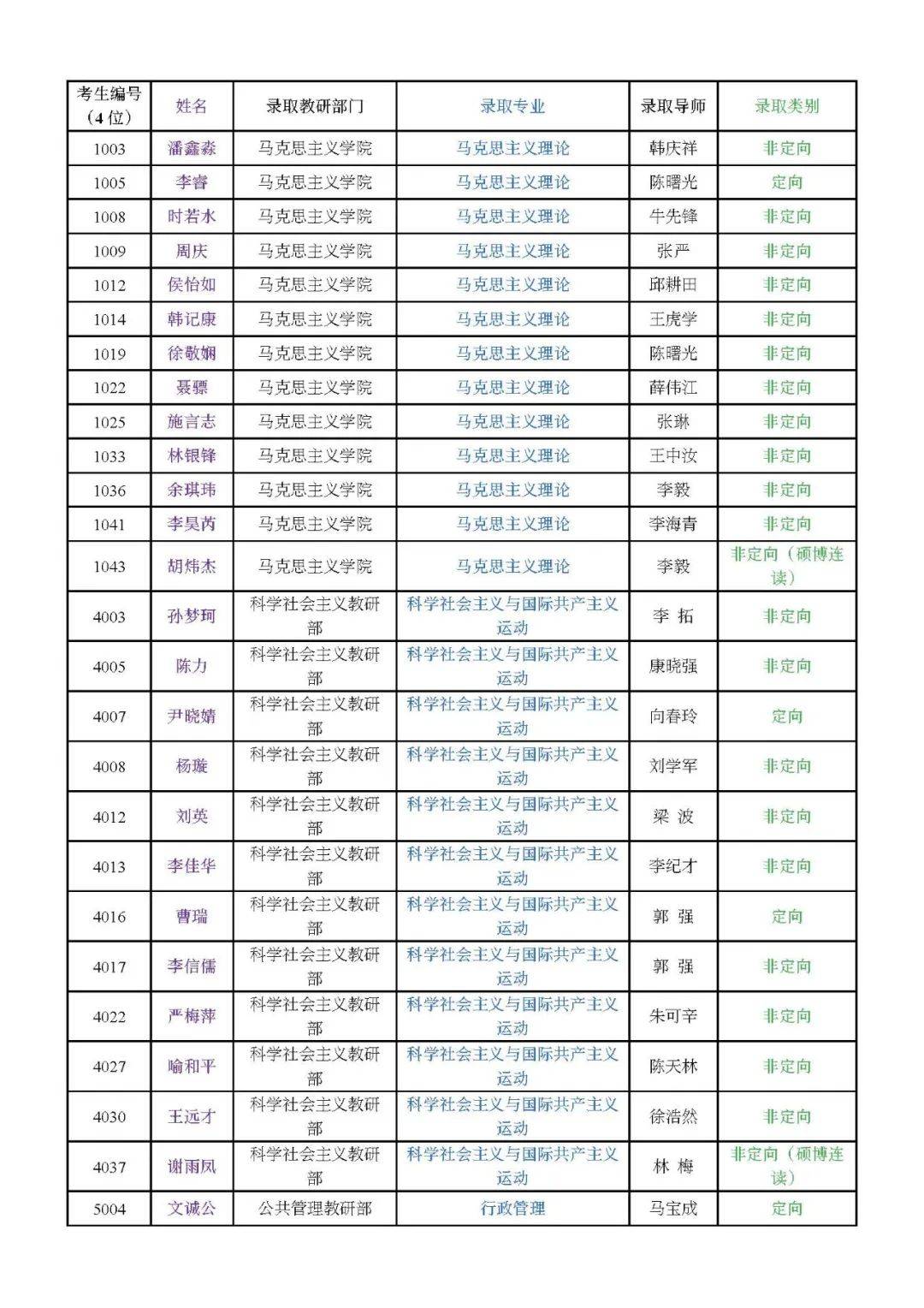 三联学院硕士点图片