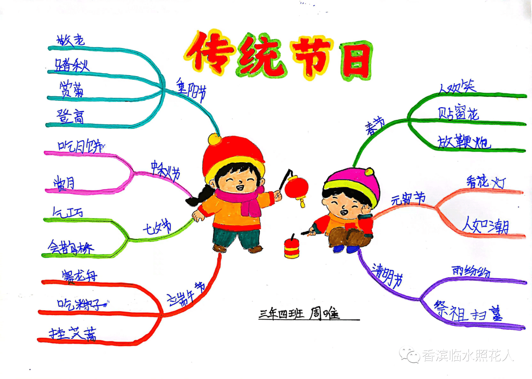 节日写作思维导图图片