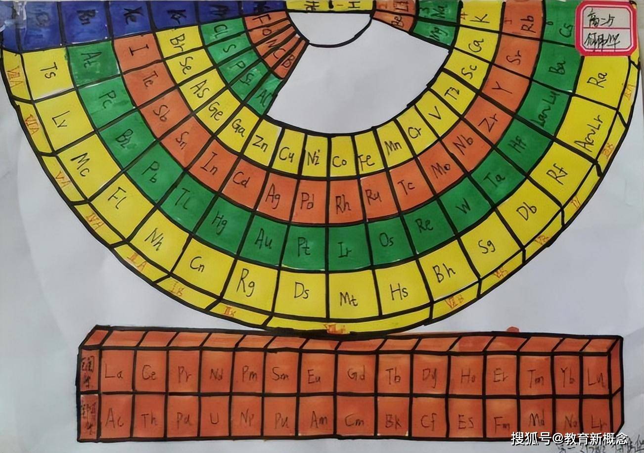 趣味元素周期表制作图片