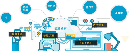 教育数字化转型的五大关键路径_发展_业务_组织