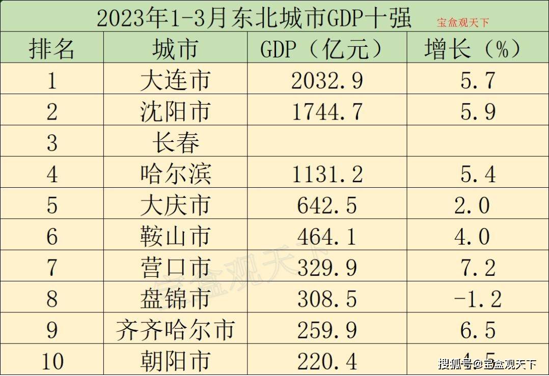 哈尔滨生齿
总数2023年（哈尔滨生齿
总数2023年面积多少）〔哈尔滨市2020年出生人口〕