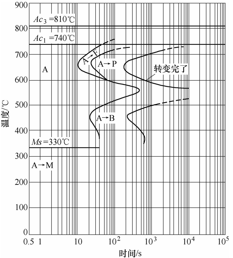 几种38crsi热处理工艺规范_较高的_耐磨性_温度