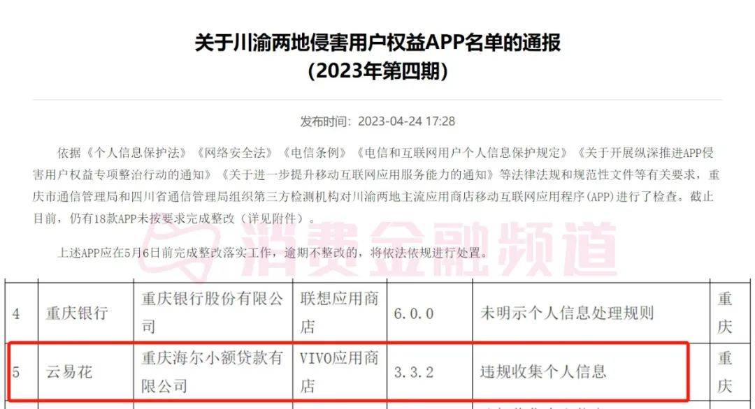 云易花是因为违规收集个人信息，重庆银行是由于未标明个人信息处理规则。这些app应在2023年5月6日