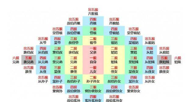 為什么說“出了五服不是親戚”？3分鐘讀懂儒家五服制度