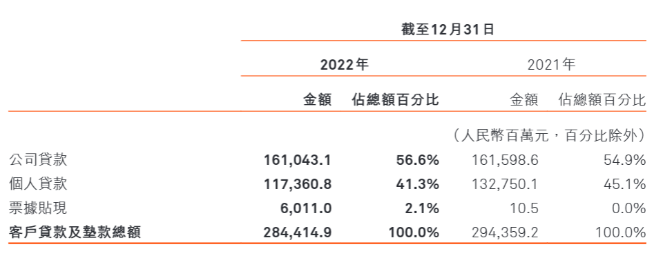 哈尔滨银行上市9年沦为仙股 不良偏离度高达333%须警惕(图3)