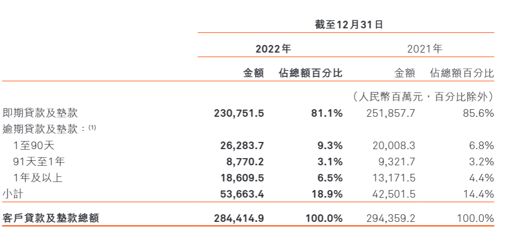 哈尔滨银行上市9年沦为仙股 不良偏离度高达333%须警惕(图6)