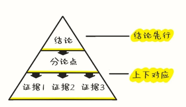 一、确定优先级,规划任务