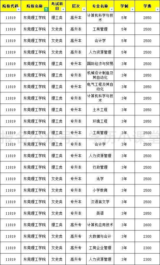 东莞理工学院学生证图片