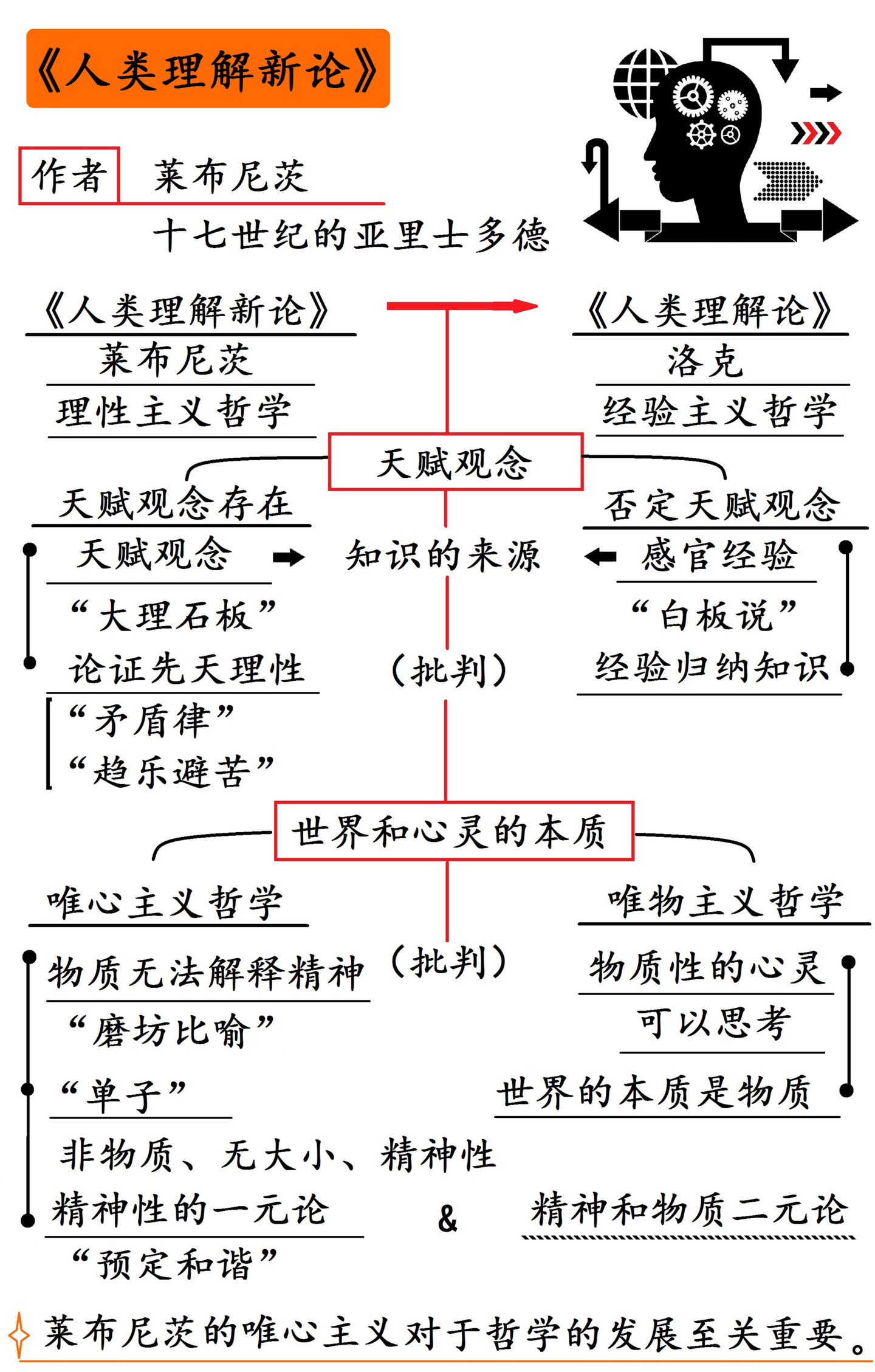 人类理解新论：一切知识来自经验，世界和心灵都是来自精神_搜狐网