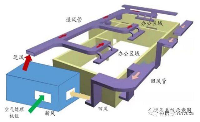 新风换气机好处(新风换气机的作用)