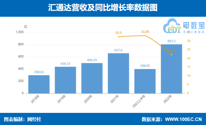 10家上市产业电商上市财报里的"秘密"_服务_同比增长_净利润