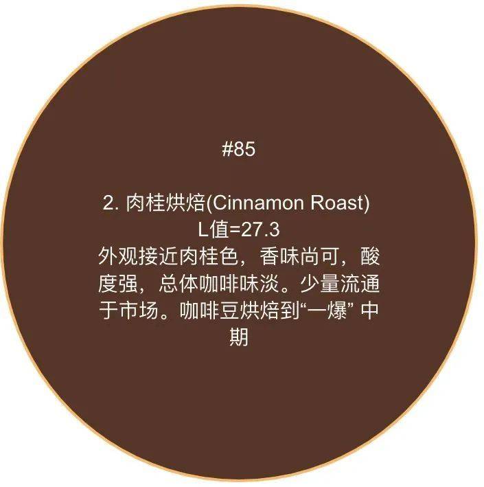 一看就会的8种咖啡烘焙度(附67scaa烘焙色卡)