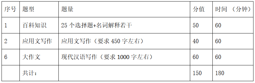 对政治这一门挺担心的,所以我一战的时候很早就开始了(大概四五月份)