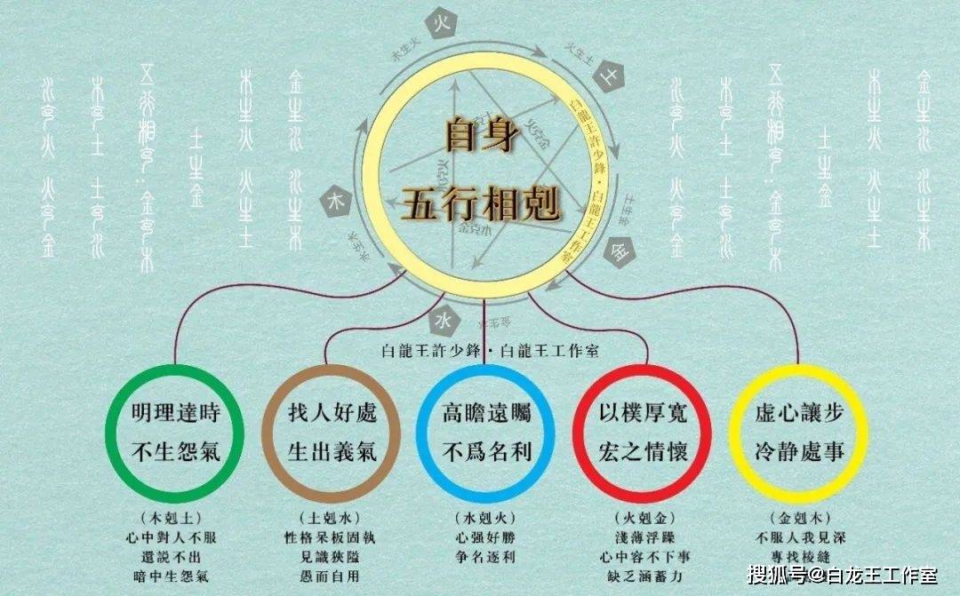 五行改运法，全面掌握！_调整_方位_包括