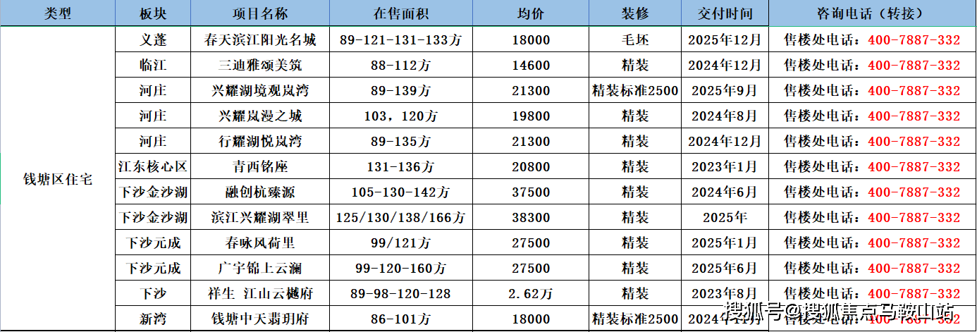 杭州最新限购政策（权威发布）2023杭州购房攻略（权威收藏版）购房指南 家庭 住房 人才