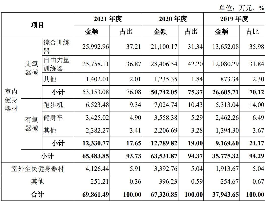 博盈特焊,赛维时代,信音电子,康力源,致尚科技,豪恩