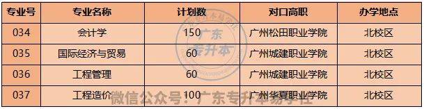 2023年廣東普通專升本招生計劃_廣東各高校專升本招生人數_廣東工程職業技術學院分數線