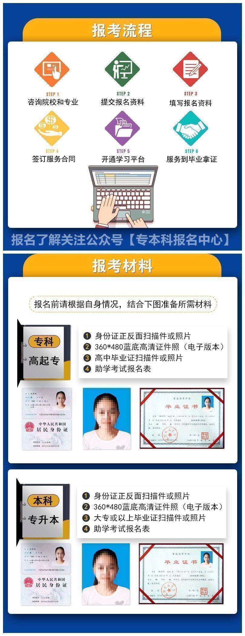 报考高起点专科或本科的考生应当具有高中毕业文化程度.2.