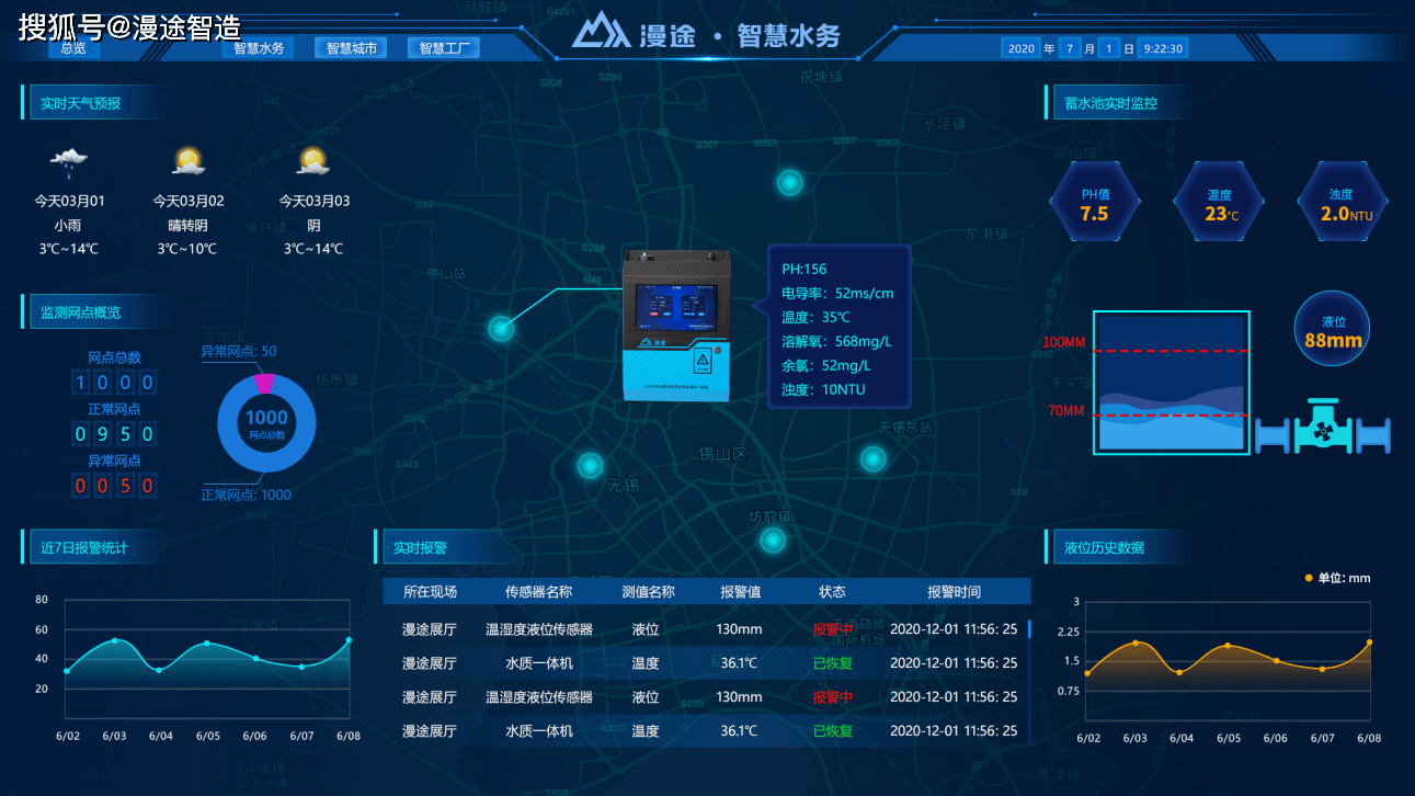 监测_进行_水质