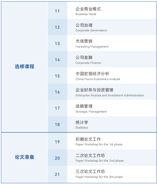 美國布魯克斯大學管理心理學博士學位班師資情況怎麼樣_教育_課程