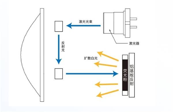 汽车大灯结构解析图图片